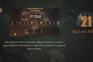 hezbola guerra de 2024